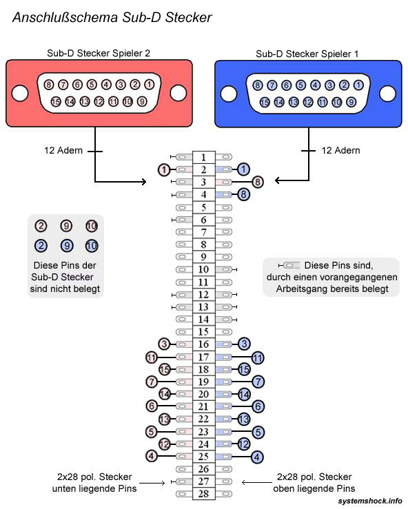 Anschlußschema Controller-Buchsen