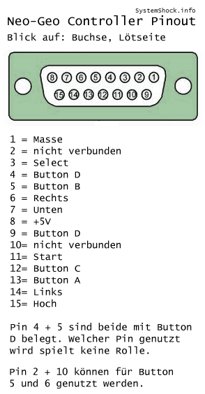 Jamma Pinout